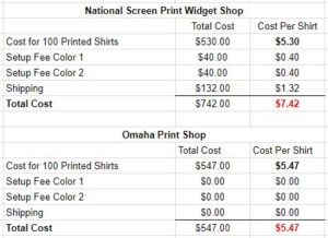 cost of screen printing per shirt